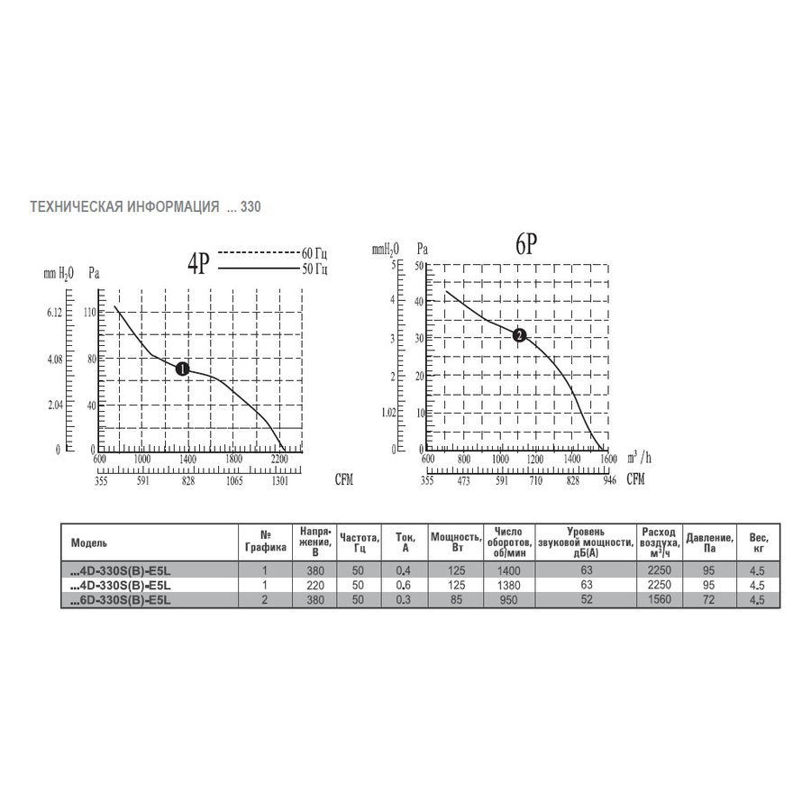 AX2E-300B-H5L вентилятор осевой/канальный