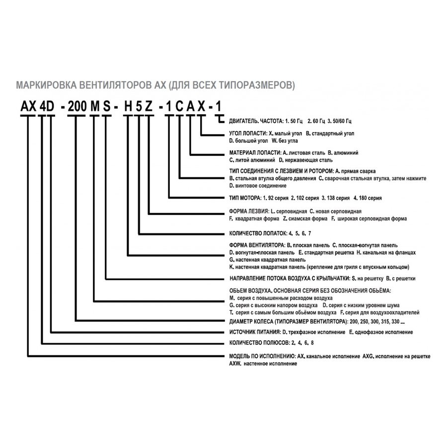 AXW4E-300B-G5L вентилятор осевой для настенного монтажа