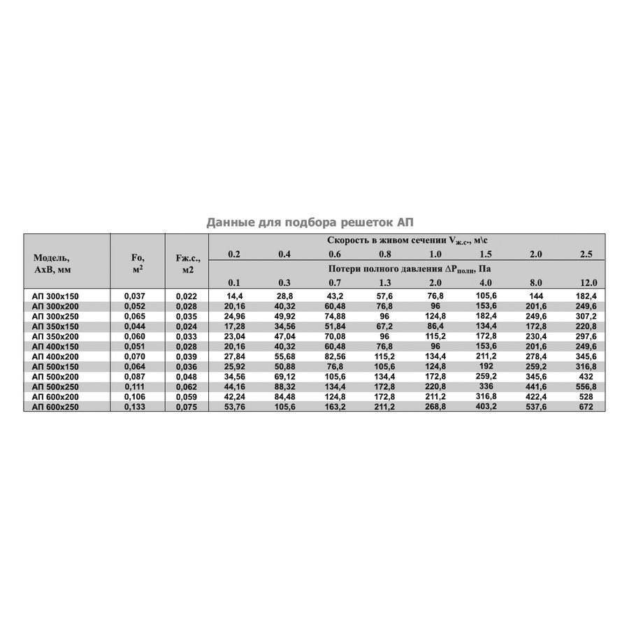 АП-600х200 решетка переточная дверная