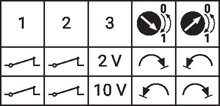 Электропривод Belimo NM24A-SR-F (10 Н·м)