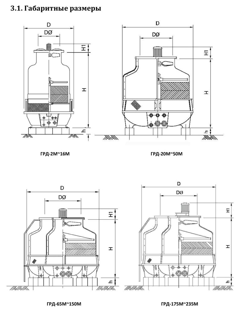 Градирня ГРД-115М Тепломаш