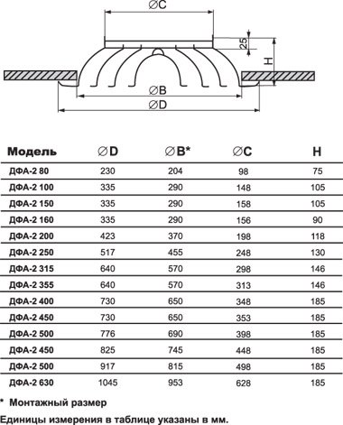ДФА-595х595/300 new диффузор веерный — Габаритные размеры