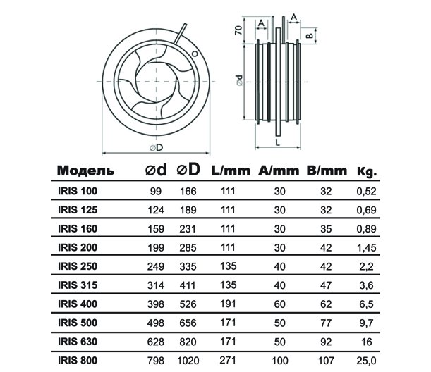IRIS-630-SS316 клапан воздушный нержав. сталь — Габаритные размеры