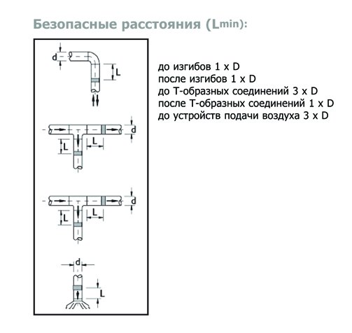 IRIS-630-SS316 клапан воздушный нержав. сталь — Диаграммы подбора