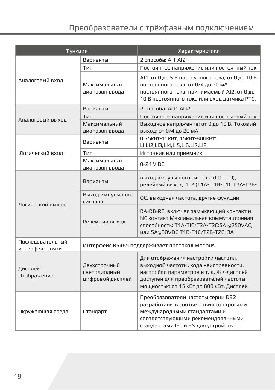 Входы, выходы и интерфейсы D32-T3 Dastech D32-T3-800G